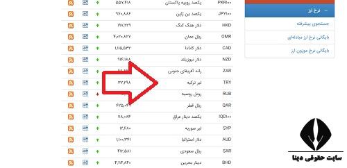 قیمت روز لیر دولتی